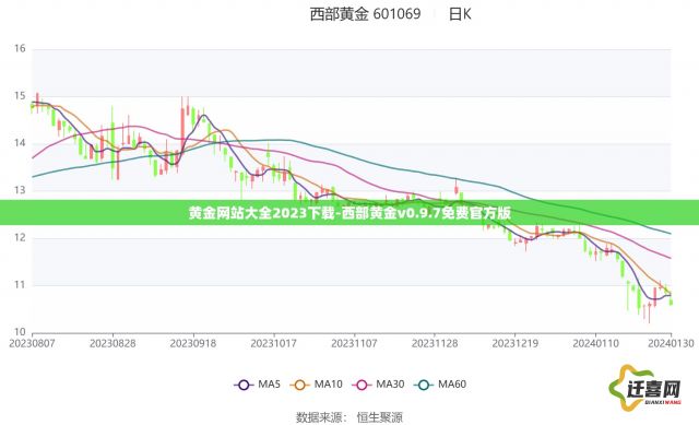 黄金网站大全2023下载-西部黄金v0.9.7免费官方版