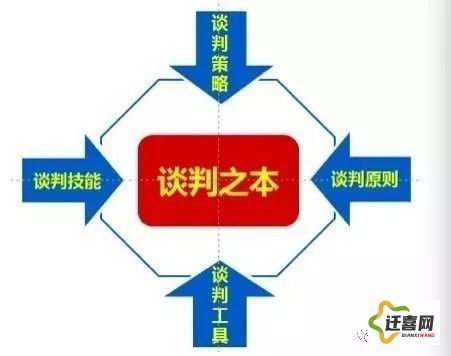 (胜利与契约) 《胜利契约的秘密：如何高效制定目标并实现双赢》- 揭开成功合作的五大要素