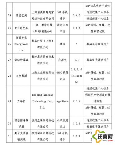 17个诈骗app名单下载-诈骗公司一般都是哪些公司v4.3.9官方版